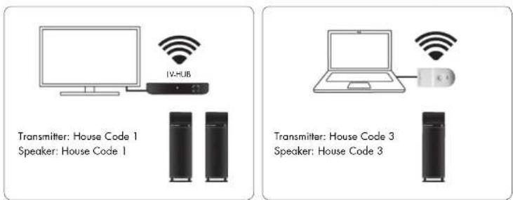 AUDIO PRO Living LVHub - USE MULTIPLE TRANSMITTERS AND SPEAKERS SIMULTANEOUSLY WITH THE HOUSE CODE 1, 2 OR 3 - 1
