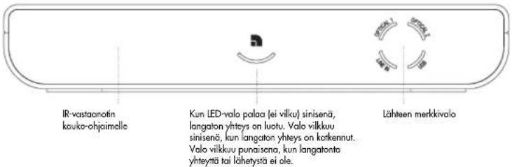 AUDIO PRO Living LVHub - VERKKO-OMINAISUUDET - 2