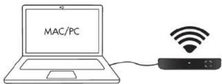 AUDIO PRO Living LVHub - CONNECTING LV-HUB TO COMPUTER CONNECTING LV-HUB TO OTHER AUDIO SOURCES - 1