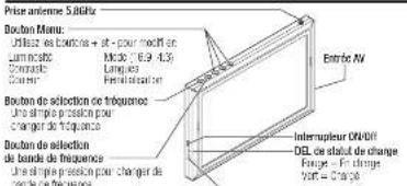 Blade Inductrix FPV - Moniteur video (RTF) - 1