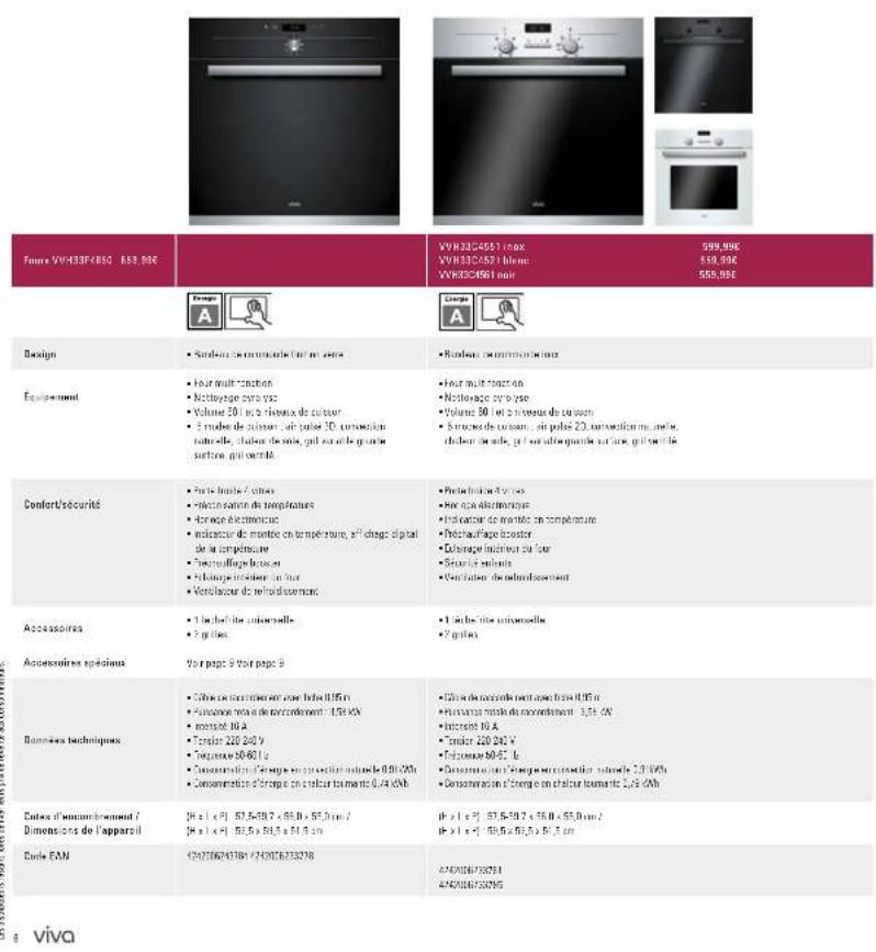VIVA VVH33C4561 - Sommaire - 2