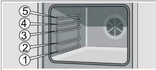 VIVA VVH33F3151 - Invoeren van de accessoires - 1
