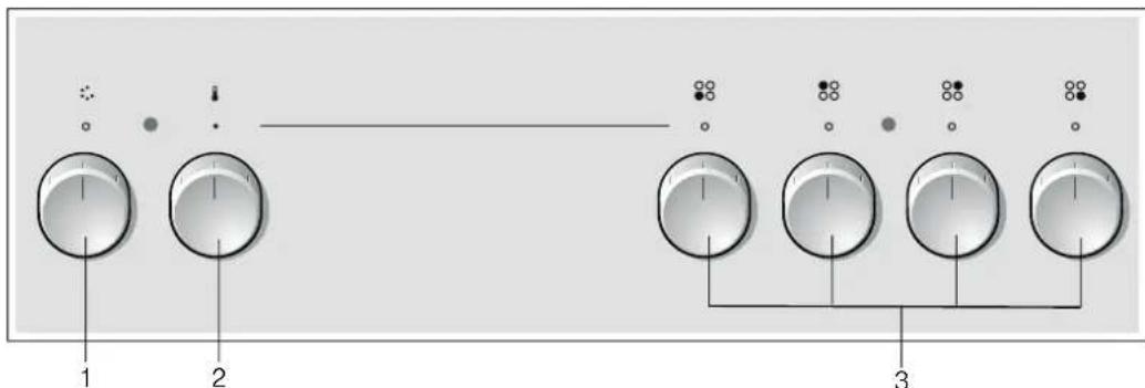 VIVA VVH22A3150 - Bedieningspaneel - 1