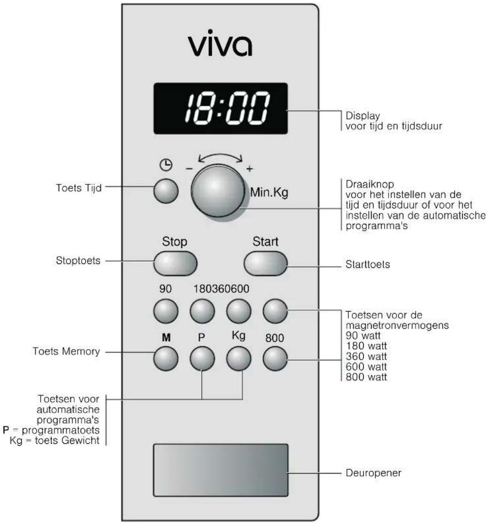 VIVA VVM16O3250 - Het bedieningspaneel - 1