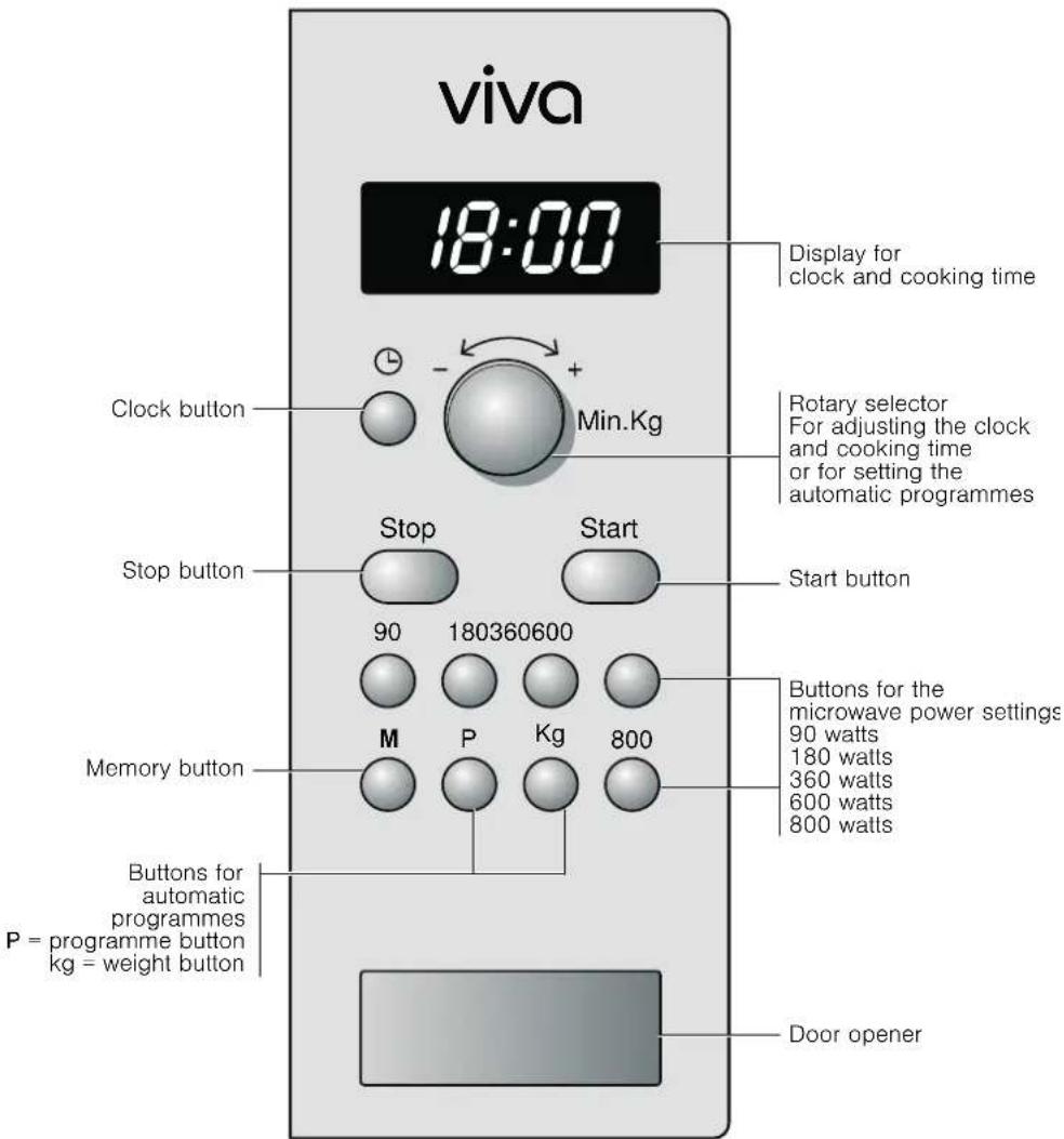 VIVA VVM16O3250 - The control panel - 1