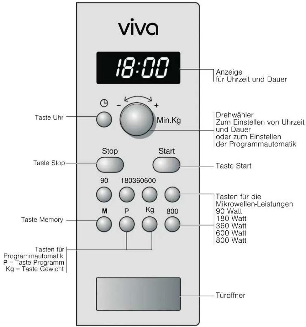 VIVA VVM16O3250 - Das Bedienfeld - 1