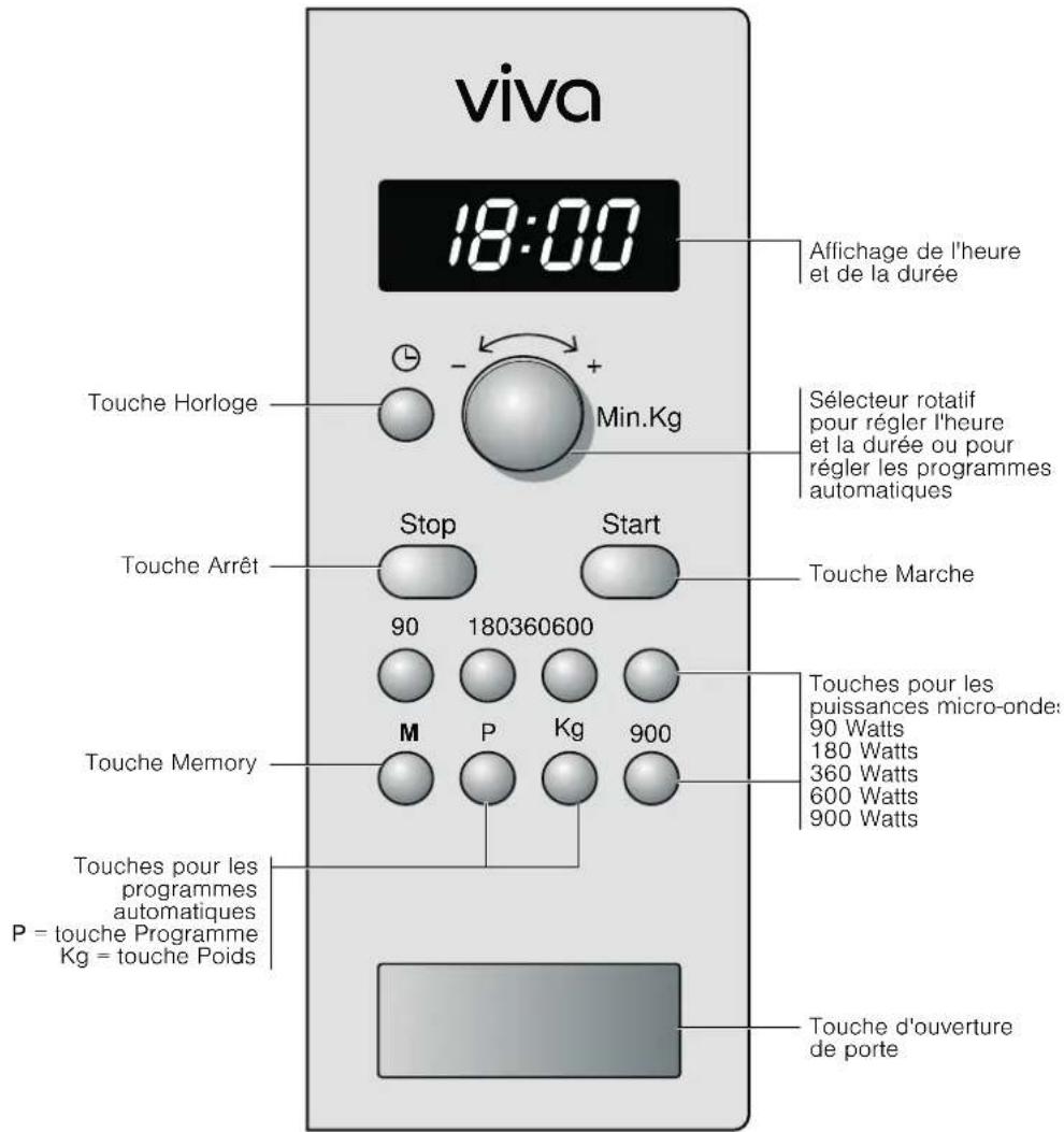 VIVA VVM16H3250 - Le bandeau de commande - 1