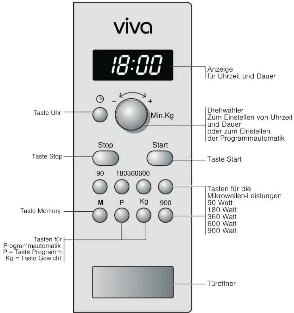 VIVA VVM16H3250 - Das Bedienfeld - 1