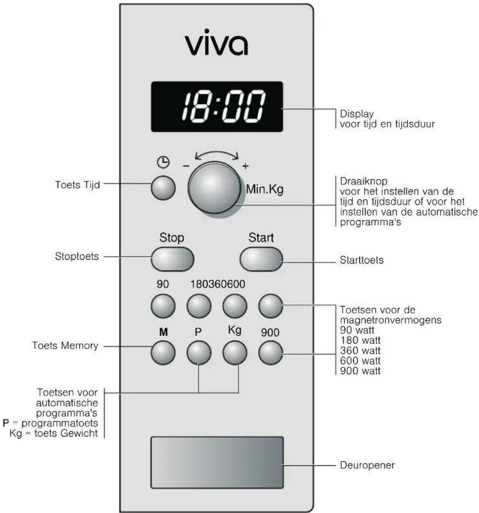 VIVA VVM16H3250 - Het bedieningspaneel - 1