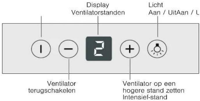 VIVA VVA96E650 - Bediening - 1