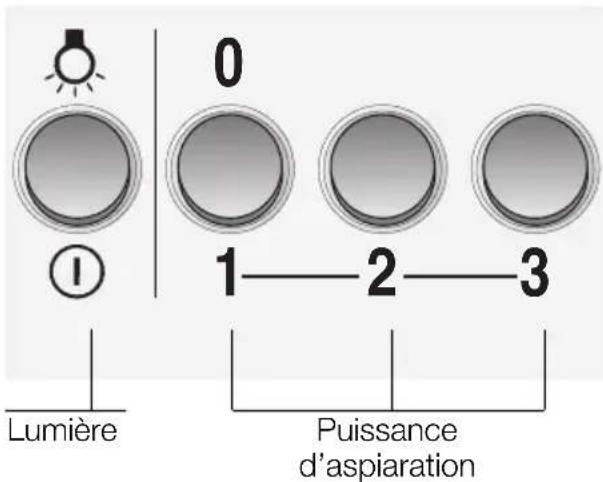 VIVA VVA92E450 - Utilisation de la hotte aspirante - 1