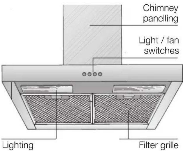VIVA VVA92E450 - Appliance description - 1