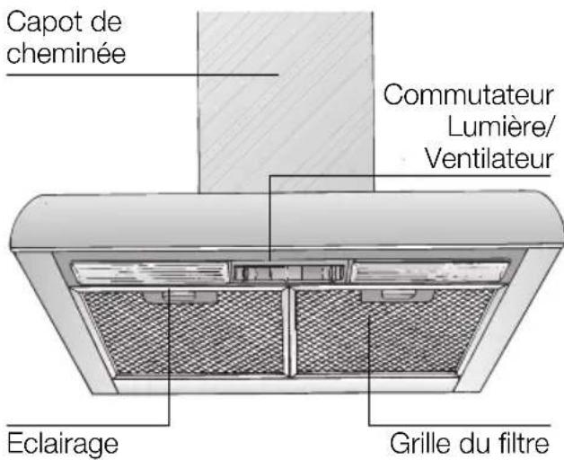 VIVA VVA92E250 - Description de l'appareil - 1
