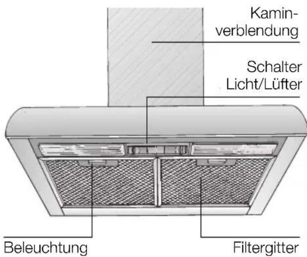 VIVA VVA92E250 - Gerätebeschreibung - 1