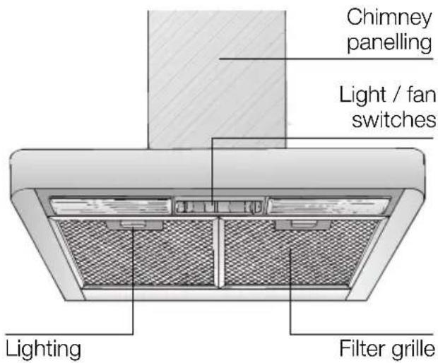 VIVA VVA92E250 - Appliance description - 1