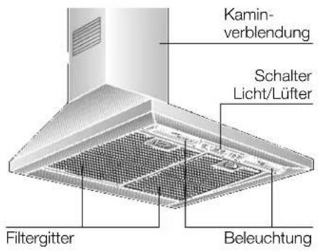 VIVA VVA92E150 - Gebrauchsanleitung - 1