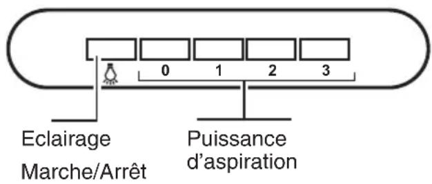 VIVA VVA62U150 - Utilisation de la hotte aspirante - 1