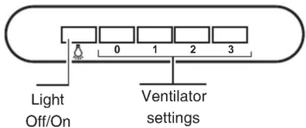 VIVA VVA62U150 - Operating procedure - 1