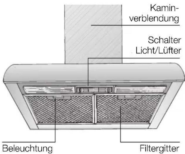 VIVA VVA62E250 - Gerätebeschreibung - 1