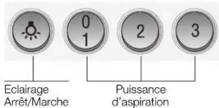 VIVA VVA62E150 - Utilisation de la hotte aspirante - 2