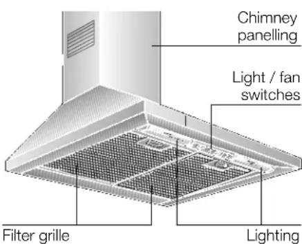 VIVA VVA62E150 - Appliance description - 1
