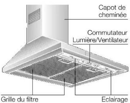 VIVA VVA62E150 - Description de l'appareil - 1