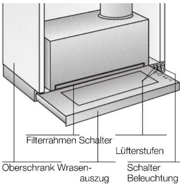 VIVA VVA61E150 - Gerätebeschreibung - 1