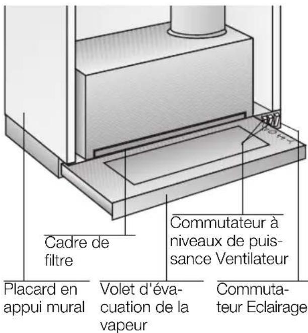 VIVA VVA61E150 - Description de l'appareil - 1