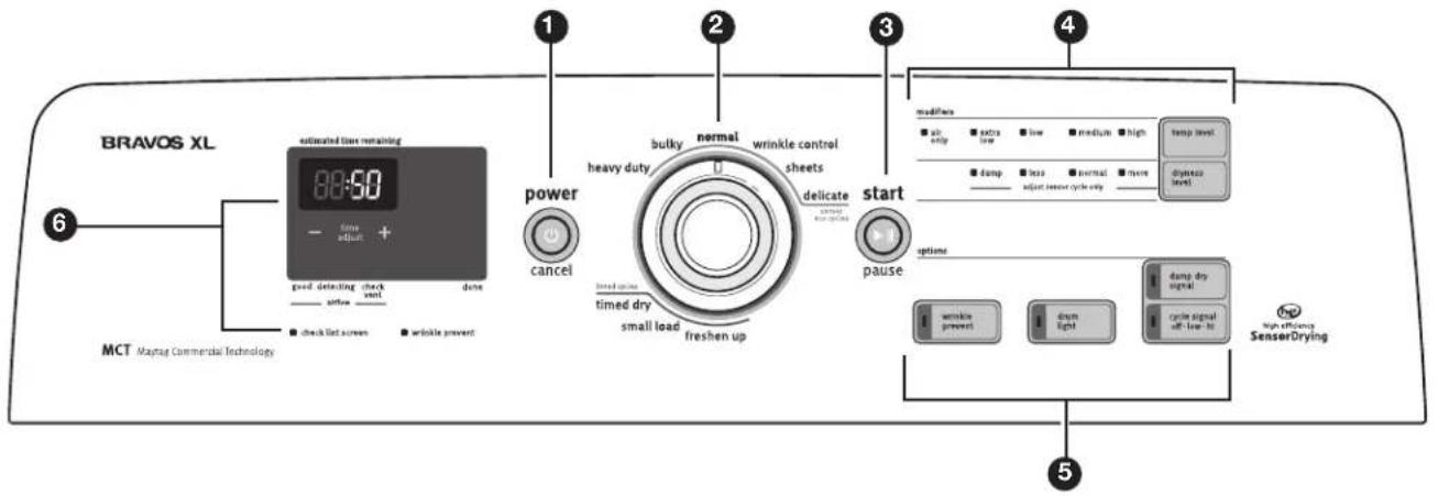 MAYTAG MGDB725BW Bravos XL - TABLEAU DE COMMANDE ET CARACTÉRISTIQUES - 2