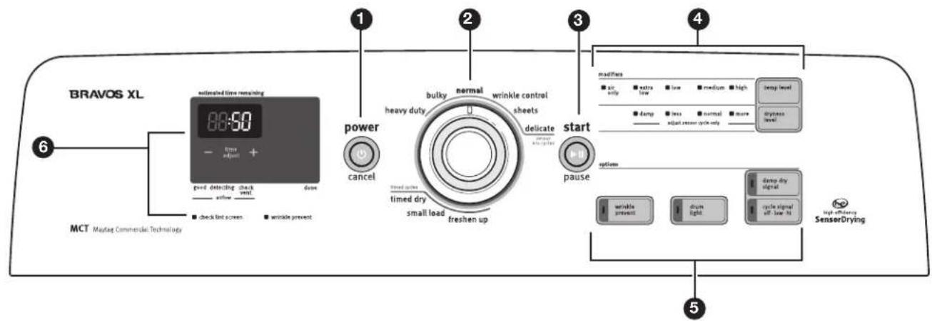 MAYTAG MEDB725BW Bravos XL - CONTROL PANEL AND FEATURES - 2