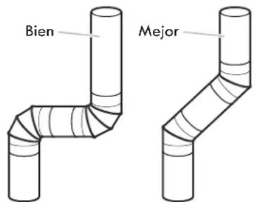 KENMORE C72442 - Mantenga un buena flujo de aireHCIHaciendo lo suiviente: - 2