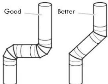 KENMORE C72442 - Maintain good air flow by: - 2