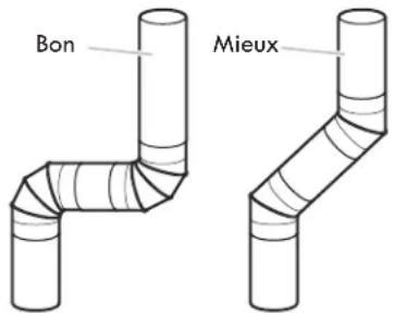 KENMORE C72442 - Maintenir une bonne circulation d'air en effectuant les opérations suivantes : - 2