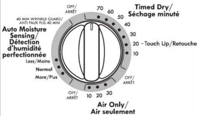 KENMORE C62442 - Sélectionner le programme désiré - 1