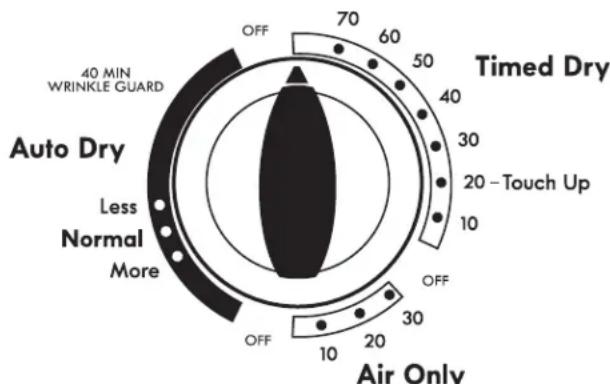 KENMORE C62332 - Seleccione el ciclo deseado - 1