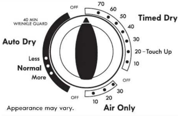 KENMORE C62332 - Select the desired cycle - 1