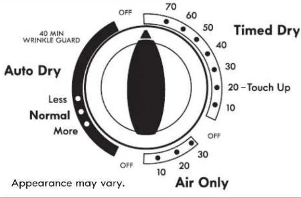KENMORE C60222 - Select the desired cycle - 1