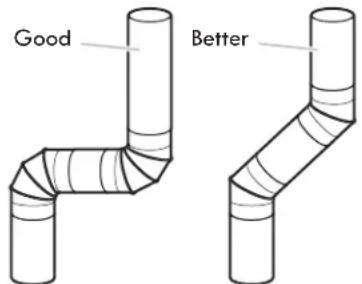KENMORE 72342 - Maintain good air flow by: - 2
