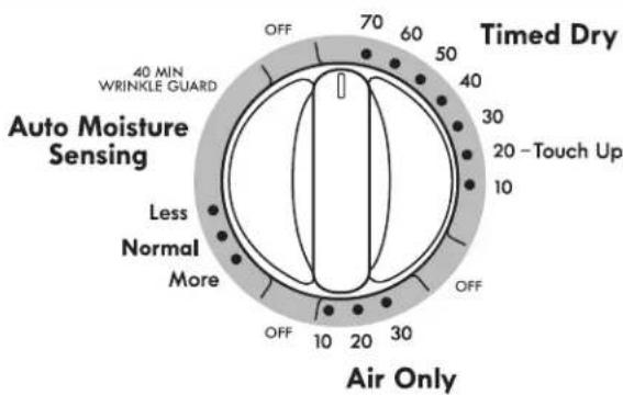 KENMORE 72342 - Select the desired cycle - 1