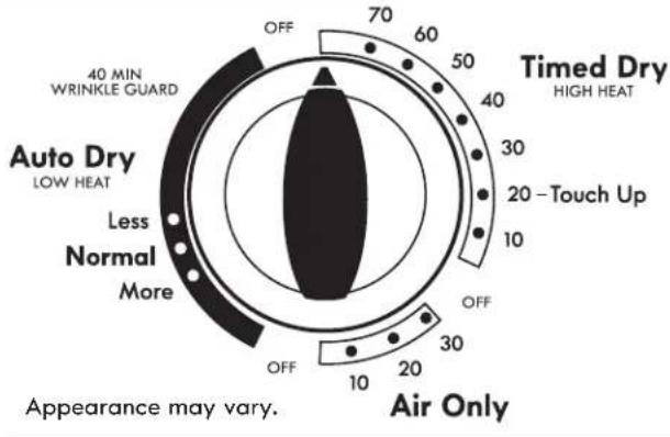 KENMORE 70222 - Select the desired cycle - 1