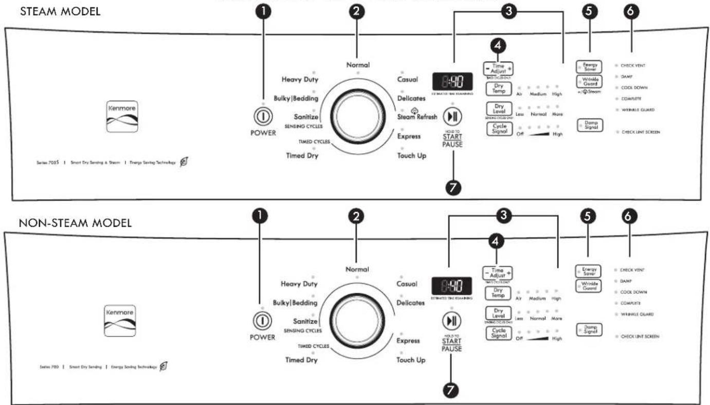 KENMORE 110.68132 - USE SENSING CYCLES FOR BETTER FABRIC CARE AND ENERGY SAVINGS - 1