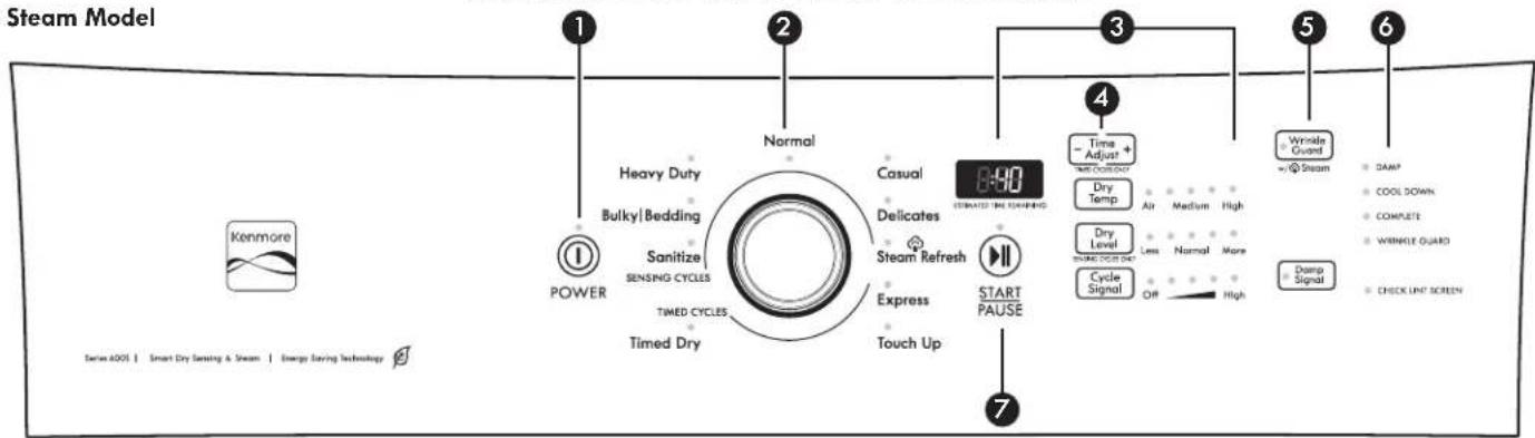 KENMORE 110.66132 - Use sensing cycles for better fabric care and energy savings - 1