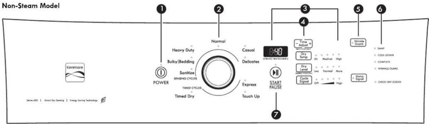 KENMORE 110.66132 - Use sensing cycles for better fabric care and energy savings - 2