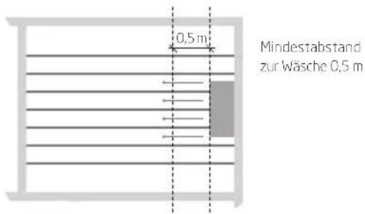 Krüger Secomat 75 - Gut - 1