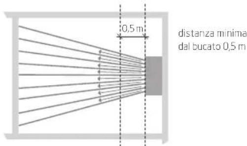 Krüger Secomat 75 H - Ottimale - 1