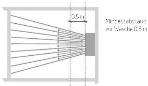 Krüger Secomat 75 H - Optimal - 1