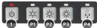Krüger Secomat 200 H - Function keys - 1