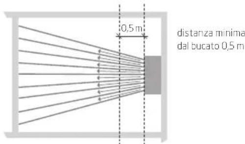 Krüger Secomat 200 H - Ottimale - 1