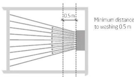 Krüger Secomat 200 H - Optimal - 1