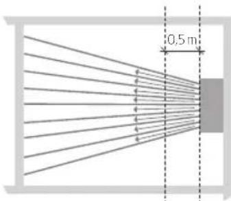 Krüger Secomat 150 - Ottimale - 1